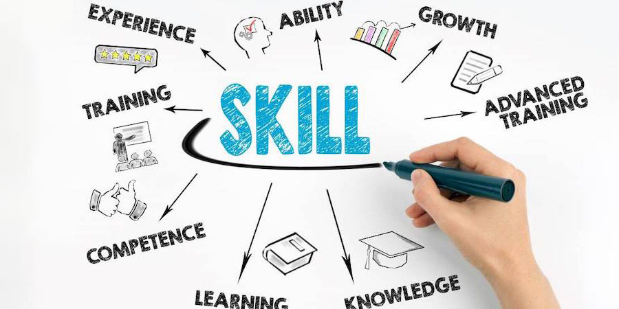 Infographic about skills "knowledge" "learning" "ability"